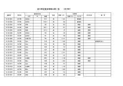 貸付希望農地情報公開一覧 (内子町）
