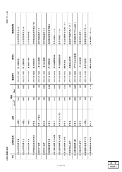 （平成28年8月より改定）（PDF：138KB）