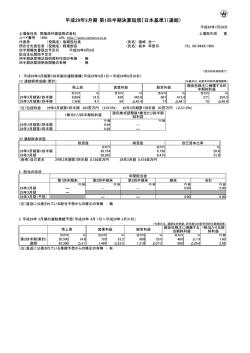 （平成29年3月期）第1四半期決算短信