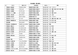 業者一覧(75.8KBytes)