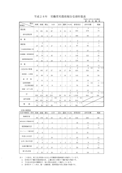 H28年度6