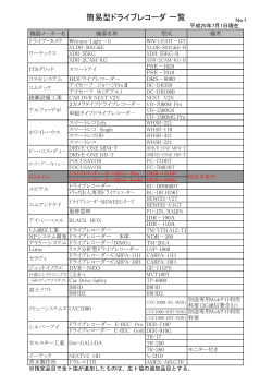 簡易型ドライブレコーダ 一覧