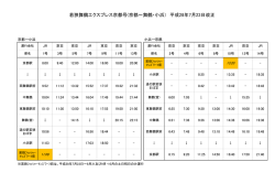 若狭舞鶴エクスプレス京都号(京都&sim;舞鶴・小浜） 平成28年7月23日改正