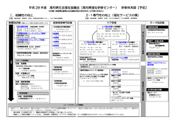 研修体系図