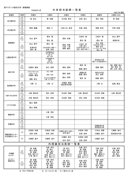 内 視 鏡 担 当 医 師 一 覧 表 外 来 担 当 医 師 一 覧 表