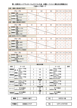 50結果 - 東北サッカー協会