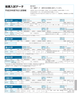 各大学の入試日程（推薦）
