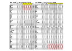 御厩線・由佐線（PDF）