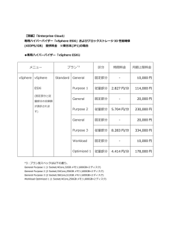 メニュー プラン*3 区分 時間料金 月額上限料金 vSphere