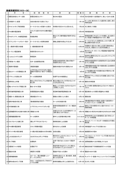 資料4 質問43回答（PDFファイル 110.3KB）