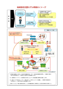 地域居住支援モデル事業のイメージ