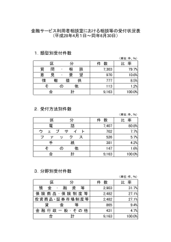 別紙1（PDF:75KB）