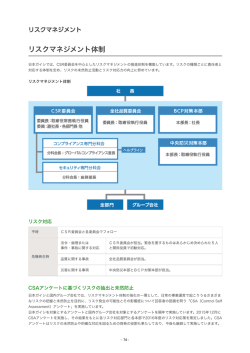 リスクマネジメント体制
