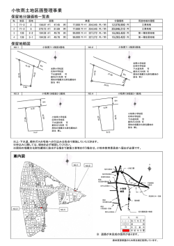小牧南土地区画整理事業