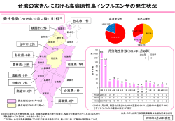 台湾における高病原性鳥インフルエンザの発生状況（2015年10月以降）