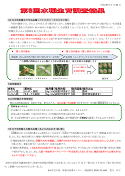 薬剤名 使用量 使用時期 使用回数使用方法