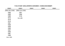平成28年度第1回岡山県警察官A採用試験第二次試験合格者受験番号