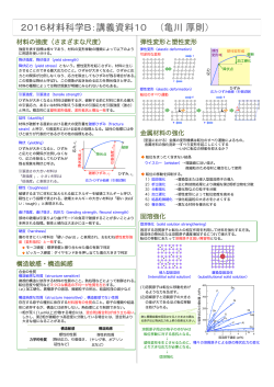 金属材料の強化機構