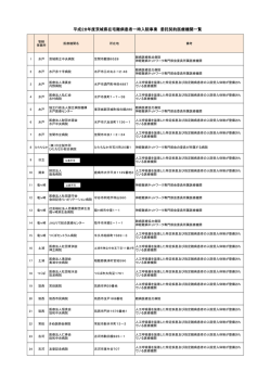 （平成28年4月1日時点）（PDF：223キロバイト）