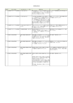 質問回答書