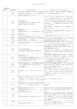 質 問 回 答 書