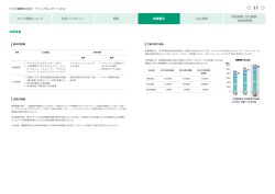 装置事業 事業概況 ウシオ電機について 社長インタビュー 戦略 ESG情報