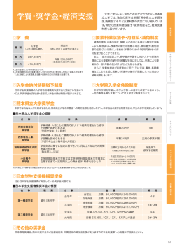 学費・奨学金・経済支援