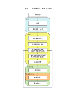 労災による義肢製作 概略フロー図