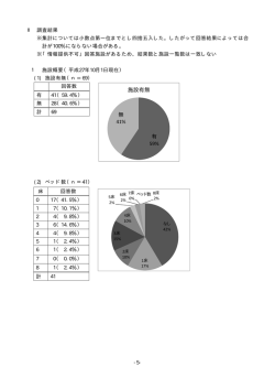 有 59% 無 41% 施設有無