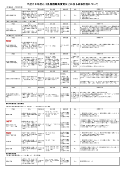 平成28年度石川県看護職員資質向上に係る研修計画（PDF：117KB）