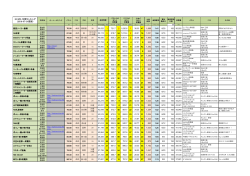 2016年・年間ランキング (2016-07-24更新)