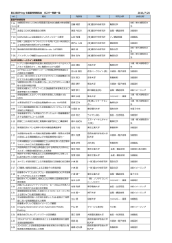 第13回SPring-8産業利  報告会 ポスター発表  覧 2016/7/26 NO. 題名