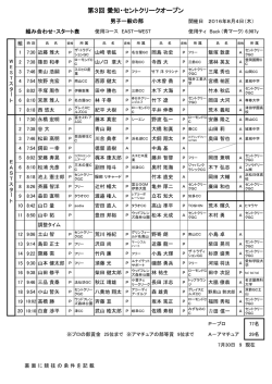 男子一般の部 - セントクリークゴルフクラブ