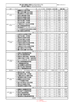 出場順（進行表）はこちら