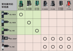 受光器対応 早  表