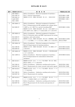 IEC/TC44 規格一覧（2016 年） 1 番号 規 格 名 称 作業状況,対応 JIS 1