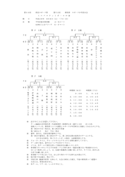 ミニバス - 群馬県スポーツ協会