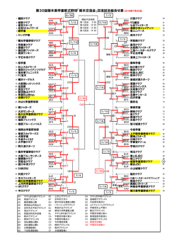 試合結果 - 栃木交流会