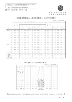 製造業部門別投入・産出物価指数（ 2016年6月速報 ）