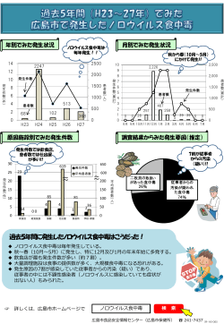 過去5年間（H23～27年）でみた広島市で発生したノロウイルス食中毒