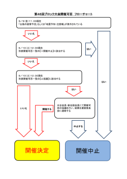 ブロック大会開催可否 フローチャート
