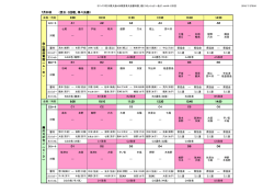 （男女：3回戦、準々決勝） 白 山 郷 体 育 館 （（（（ A ・ B ）））） 美 川 ス ポ