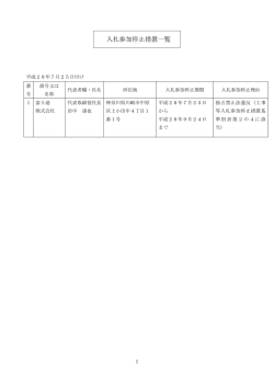 入札参加停止措置一覧表を更新しました。