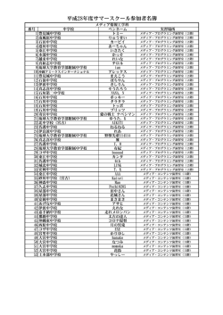 メディア情報工学科
