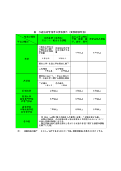 水道技術管理者の資格要件(実務経験年数）（PDF：65KB）