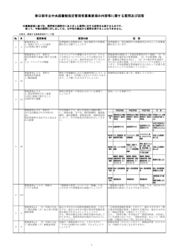 春日部市立中央図書館指定管理者募集要項の内容等に関する質問及び
