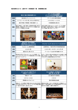 横浜音祭り2016 公募サポート事業採択一覧 （事業開催日順） 1