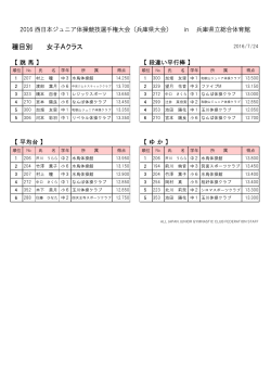 種目別 女子Aクラス - 全日本ジュニア体操クラブ連盟
