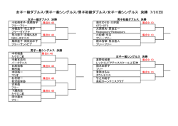 女子一般ダブルス/男子一般シングルス/男子初級ダブルス/女子一般