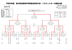 H28 県総体 2日目女子
